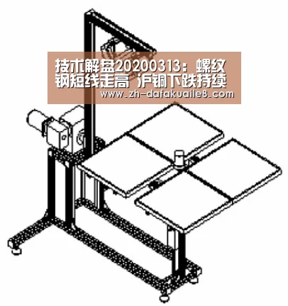 技术解盘20200313:螺纹钢短线走高 沪铜下跌持续-大发彩票(图3) 大发彩票